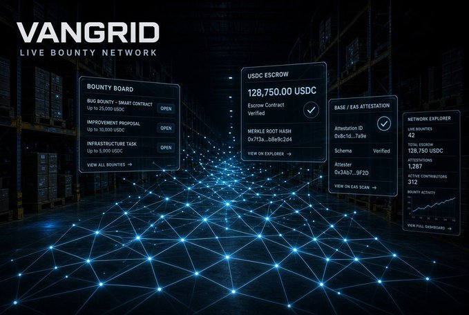 A promotional graphic for 'VANGRID LIVE BOUNTY NETWORK' displays a digital dashboard with bounty listings and a USDC escrow of 128,750.00 USDC overlaid on a glowing network grid.