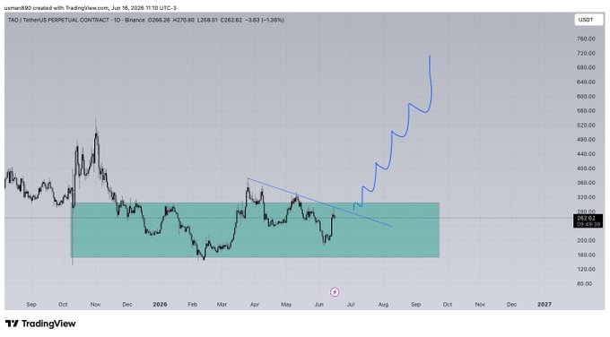 $TAO THE LONGAWAITED BREAKOUT WILL BE GREAT!.