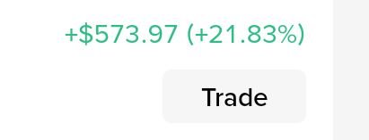 A cropped finance interface displays “+$573.97 (+21.83%)” above a button labeled “Trade.”