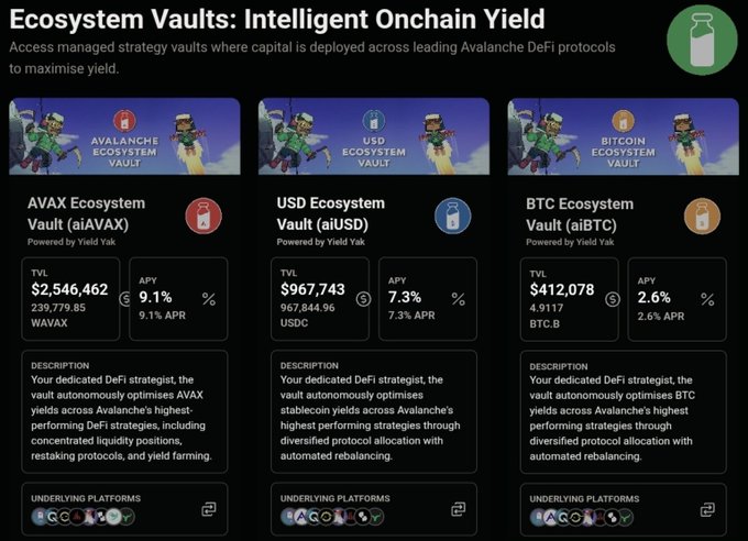 An informational graphic titled 'Ecosystem Vaults: Intelligent Onchain Yield' detailing AVAX, USD, and BTC ecosystem vaults with their TVL and APY figures.