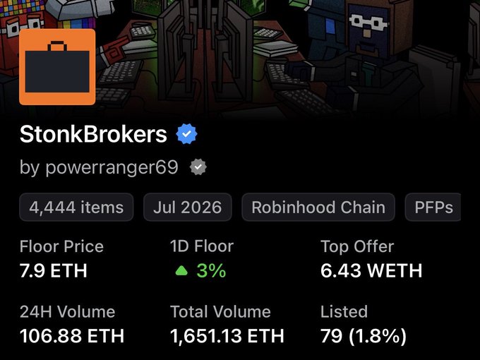 A digital marketplace listing for the 'StonkBrokers' NFT collection by powerranger69, showing a floor price of 7.9 ETH, 24H volume of 106.88 ETH, and 4,444 items on the Robinhood Chain.