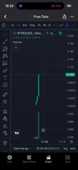 A mobile cryptocurrency trading chart screenshot showing a 'Short Trade' interface for a BTC/USDT perpetual contract with a small candle chart visible.