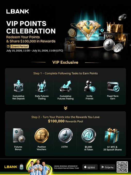 The image is a promotional graphic for LBANK's "VIP Points Celebration," running from July 15–31, 2026, advertising a $100,000 rewards pool where users complete tasks (deposits, Futures trading, referrals, Earn) to earn points redeemable for prizes like 2 ETH, a $5,000 AI Token, 0.1 BTC & 25 SpaceX Shares, futures bonuses, and position vouchers. The visual ties directly to the post by showcasing the VIP-exclusive rewards structure—turning trading activity into tangible crypto, token, and equity prizes.