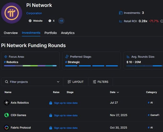 A screenshot of Pi Network's funding rounds page on a crypto analytics platform, showing investments including Axis Robotics, CIDI Games, and Fabric Protocol.