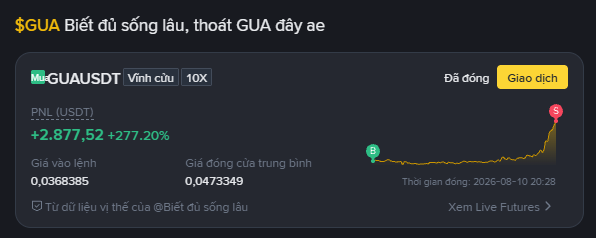 A cryptocurrency trading interface displays the token '$GUA' with a profit of '+2.877,52 +277,20%' and an upward price trend chart.