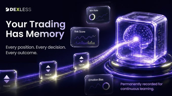 The image is a promotional graphic for DEXless, featuring the tagline "Your Trading Has Memory" alongside a glowing brain inside a transparent cube connected to holographic trading panels labeled "Win Rate," "Risk Score," and "Emotion Bias," with a chain of "TRADE" icons flowing toward it and the phrase "Permanently recorded for continuous learning." It visually reinforces the message that DEXless functions like a smart, memory-enabled trading "video game," tracking every position, decision, and outcome for ongoing improvement rather than forgetting trades like typical apps.