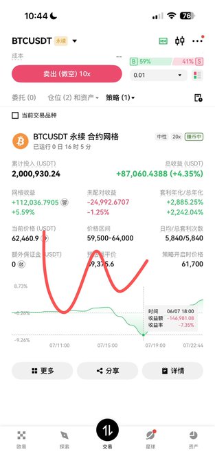 !" The main focus of this image is a screenshot of an app screen, displaying information about Bitcoin trading, specifically about Bollinger bands. The image includes text written in Chinese that appears to be related to the Binance chart for BTC/USDT, showing the fluctuating range of prices and possibly some technical analysis indicators such as Bollinger bands.