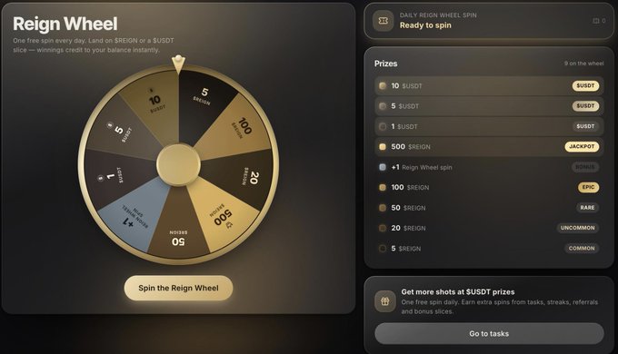 A screenshot of a 'Reign Wheel' game interface showing a spin wheel divided into segments with various prizes including $USDT and $REIGN amounts, alongside a list of available prizes categorized as jackpot, epic, rare, uncommon, and common.