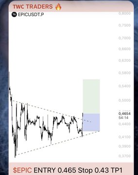 The image shows a $EPIC cryptocurrency chart from TWC Traders displaying a long entry signal with a triangular consolidation pattern breakout setup, featuring an entry point of $0.465, stop loss at $0.43, and TP1 marked with a highlighted green projection box. The chart's technical analysis aligns with the post's message about identifying quality setups despite low trading volume, presented as part of the TWC Traders community's signal service.