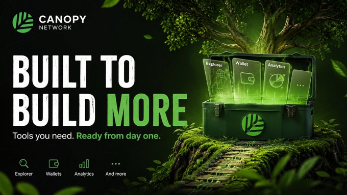 A Canopy Network promotional graphic reading 'BUILT TO BUILD MORE - Tools you need. Ready from day one.' featuring a glowing green toolbox with Explorer, Wallet, and Analytics tools.