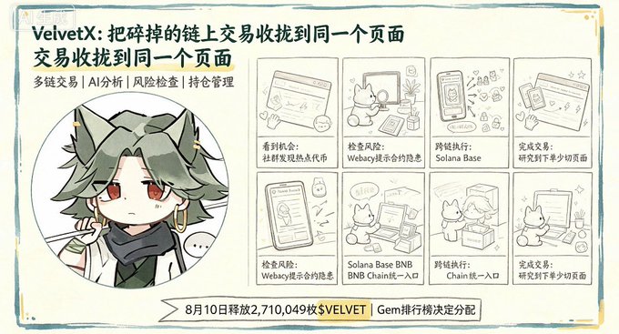 A Chinese promotional graphic for VelvetX showing an anime character and features including cross-chain trading, AI analysis, risk checks, and holding management, with a token distribution on August 10.