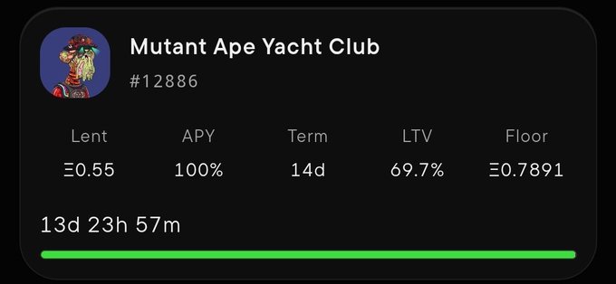 A dark-themed financial interface showing a Mutant Ape Yacht Club NFT (#12886) with lending metrics: Lent Ξ0.55, APY 100%, Term 14d, LTV 69.7%, Floor Ξ0.7891, with a countdown of 13d 23h 57m.