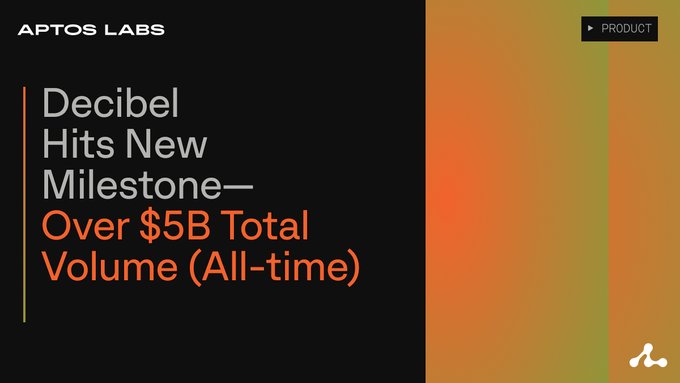 The image is a promotional banner from Aptos Labs featuring the headline "Decibel Hits New Milestone—Over $5B Total Volume (All-time)" on a black and orange gradient background, with the Aptos Labs logo in the top left and a "PRODUCT" tag in the top right. The banner visually celebrates Decibel Trade's onchain CLOB surpassing $5 billion in cumulative trading volume, aligning with the post's announcement of the milestone and its onchain matching, settlement, and custody capabilities built on Aptos.