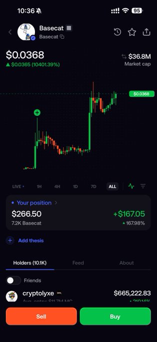 A screenshot from a mobile crypto app showing the 'Basecat' token with a price of $0.0368, a market cap of $36.8M, and a user's position showing a 167.98% gain, with prominent 'Sell' and 'Buy' buttons at the bottom.