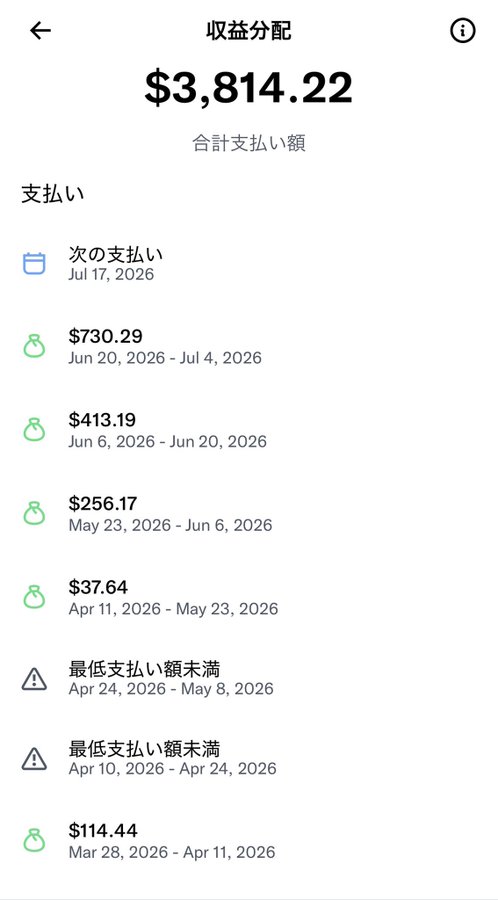 Mobile app screen titled '收益分配' (Revenue Distribution) showing a total payout amount of $3,814.22 with a list of historical payments including $730.29, $413.19, $256.17, $37.64, and $114.44 across various date ranges in 2026, with two entries marked as below minimum payout threshold.