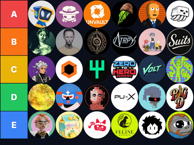 A tier list ranking NFT collections with categories A through E, featuring projects like Unvault, Atopy, Zero to Hero Academy, The Feline Reserve, and others.