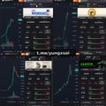 A screenshot displays four paneled images showcasing a cryptocurrency trading interface on what appears to be the Bullx or Photon trading platform, featuring price charts and significant profit statistics with green text indicating gains, aligning with the post's claim of a 2,591x return on the $ANSEM token, turning a $463 investment into $1.2M.
