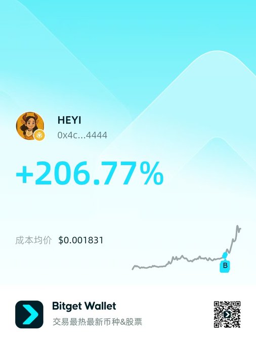 A Bitget Wallet share showing a 206.77% gain on the "HEYI" token (0x4c...4444) with an average cost of $0.001831, visually illustrating the post's claim of 2-5x BSC meme coin gains tied to celebrity-linked tokens like CZ.