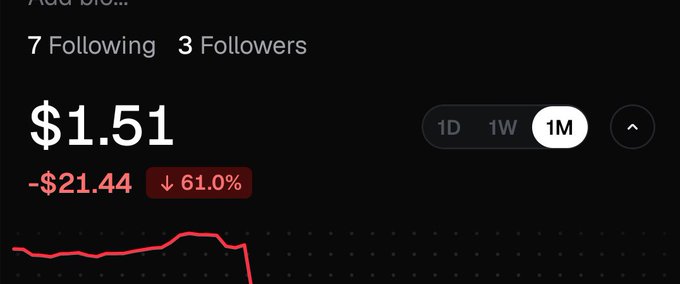 A Robinhood portfolio screenshot showing a stock at $1.51 with a devastating 1-month loss of -$21.44 (-61.0%), with the line graph sharply dropping off a cliff — perfectly illustrating the poster's desperate plea for "Uptober," Solana, or any crypto savior to rescue their sinking investments.