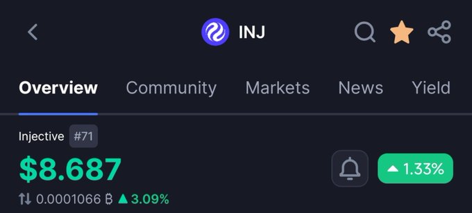 A cryptocurrency app interface displays the price of Injective (INJ) at $8.687, showing a 1.33% increase.