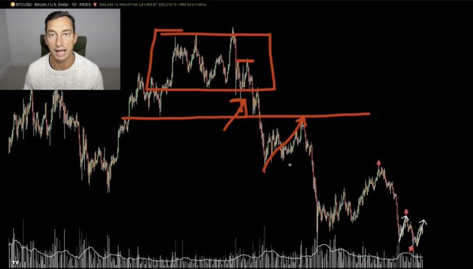 The image is a thumbnail from a YouTube video titled "Bitcoin: Journey To The 4 Year Cycle Low (NEW Nasdaq Signal)" featuring a presenter in the top left corner, with a BTC/USD Bitcoin price chart annotated with red boxes and arrows highlighting key support levels and a downtrend on the daily timeframe.