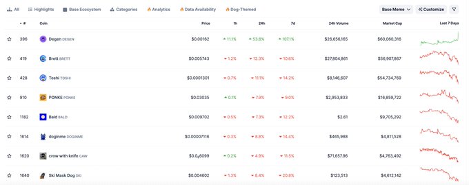 The image features a spreadsheet filled with data tables arranged side by side. The text at the bottom of the image says "DEGEN is back as the #1 @base meme by market cap." This message seems to be an advertisement or promotion for the degen meme, possibly related to the data in the spreadsheet. The image also includes a number and a description, which could be interpreted as the value or context behind the content displayed on the spreadsheet.