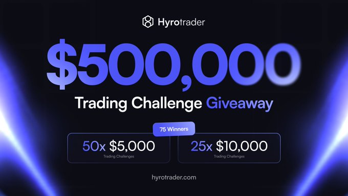 A promotional banner for Hyrotrader advertising a "$500,000 Trading Challenge Giveaway" with 75 winners (50x $5,000 and 25x $10,000 trading challenges), matching the social media giveaway post with entry instructions involving following accounts and commenting.