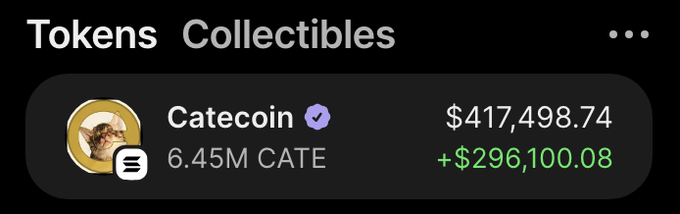 The image displays a digital wallet showing 6.45M CATE tokens valued at $417,498.74, with a recent gain of +$296,100.08, aligning with a giveaway promotion for the $CATE token.