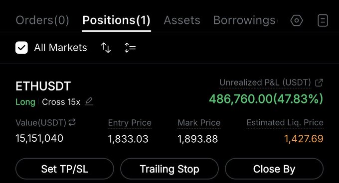 A Binance trading interface showing a long ETHUSDT position (Cross 15x) with a substantial unrealized profit of $486,760.00 (47.83%), entry price of $1,833.03 vs. mark price of $1,893.88—reflecting the post's celebration of bullish gains at the expense of bearish traders.