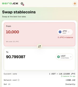 A screenshot of the ser.cx platform showing a stablecoin swap interface converting 10,000 JPYC (Japanese Yen) to 90.799387 USDT at a rate of 1 USDT = 110.121889 JPY, with a network cost of ~US$0.142.