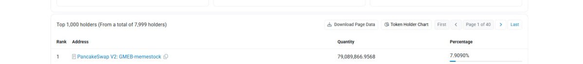 The image shows a token holder ranking page displaying the top holder of $MEMESTOCK on PancakeSwap V2, holding 79,089,866.9568 tokens (7.9090% of supply) out of 7,999 total holders. This supports the post's claim about the 7.9% liquidity pool growth, highlighting that the largest holder maintains a significant stake from the GMEB-memestock pair.