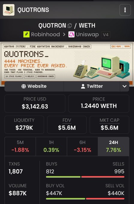 A cryptocurrency tracking app displaying the QUOTRON token, priced at $3,142.63 (1.2440 WETH) with a 24H change of 7.76%, sourced from Uniswap on Robinhood Chain.