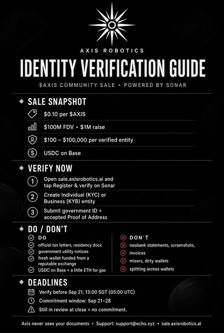 An 'AXIS ROBOTICS' identity verification guide details a '$AXIS Community Sale,' including sale snapshot ($0.10 per $AXIS, $100M FDV), verification steps (KYC), a do/don't list, and deadlines.