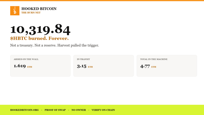 A webpage for Hooked Bitcoin displays '$HBTC burned. Forever.' with '10,319.84' burned, noting 'Not a treasury. Not a reserve. Harvest pulled the trigger.' and ETH totals on the site hookedbitcoin.org.