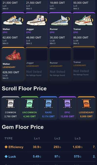 A digital marketplace listing showing various NFT sneakers (Walker, Jogger, Runner, Trainer) with rarity tiers like EPIC and LEGENDARY, along with scroll floor prices and gem floor price tables for attributes such as Efficiency and Luck.