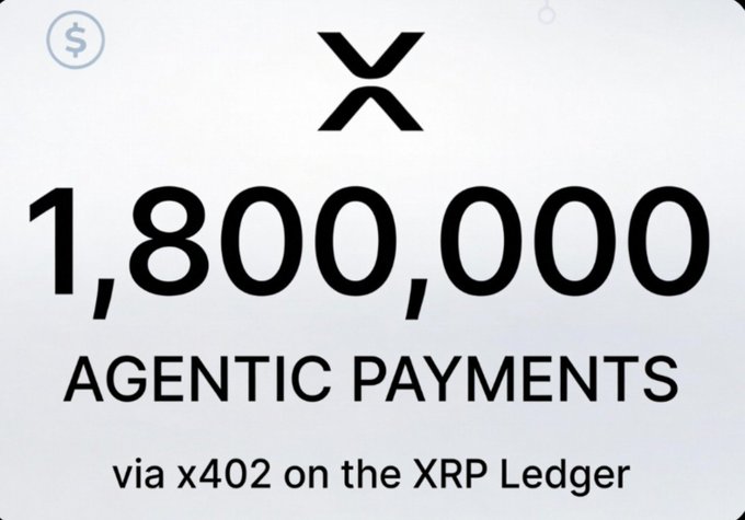 The image displays an XRP logo above bold text reading "1,800,000 AGENTIC PAYMENTS via x402 on the XRP Ledger," visually highlighting the milestone of 1.8 million AI agent transactions processed on the XRPL through the x402 facilitator, as mentioned in the post.