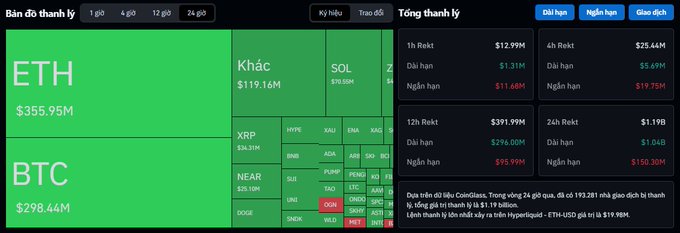 A Vietnamese cryptocurrency market dashboard titled 'Tổng hợp' displaying market caps, with ETH at $355.95M and BTC at $298.44M, alongside trading volumes for XRP, NEAR, SOL, and other altcoins.