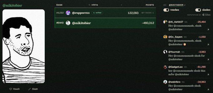 A screenshot showing the user @nikitobier ranked 4,092th with 122,093 points, receiving numerous slashes from other users after '@commonzmode slash @nikitobier'.