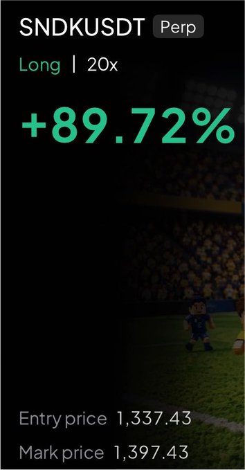 A mobile trading screen displays a SNDKUSDT perpetual long position with 20x leverage showing an unrealized gain of +89.72%, with an entry price of 1,337.43 and a mark price of 1,397.43, set against a soccer field background. The image illustrates the trader enjoying substantial unrealized profits on their leveraged SNDK long position, consistent with their celebratory post about the trade's performance.