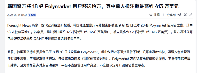 A Chinese news article dated 2026-09-17 reporting that South Korean police have referred 18 Polymarket users for prosecution, with the highest single-user wager being approximately $4.13 million USD (57 billion KRW).