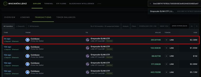 A screenshot from Onchain Lens showing transactions to the 'Grayscale QLNK ETF' from Coinbase Prime Hot Wallet, with the top transaction of 203.8114K LINK ($2.38M) highlighted in red.
