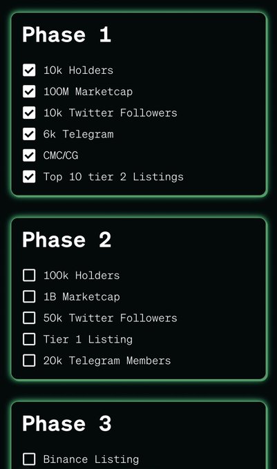 The image displays a three-phase cryptocurrency project roadmap with completed Phase 1 milestones (including 10k holders, 100M marketcap, and listings on CMC/CG), pending Phase 2 goals (100k holders, 1B marketcap, Tier 1 listing), and a partially visible Phase 3 targeting a Binance listing.