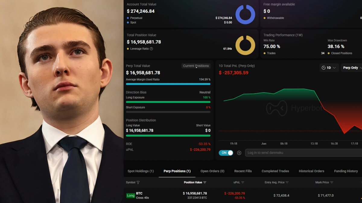The image shows a man wearing a suit looking up at the ceiling with a serious expression, possibly thinking about something important. In the middle of the scene, there is a chart displaying various financial data including stock prices. A prominent feature on this chart reads "DID TRUMP'S INSIDER JUST LEAK THE MARKET'S NEXT MOVE? TRUMP INSIDER OPENED A $17M LONG POSITION IN !" This seems to be an attention-grabbing piece of content related to cryptocurrency or the stock market, as it suggests a connection between the man's thoughts and the financial information. The main focus of this image is the man in the suit, while the background features a chart with data on various stocks and cryptocurrency prices.