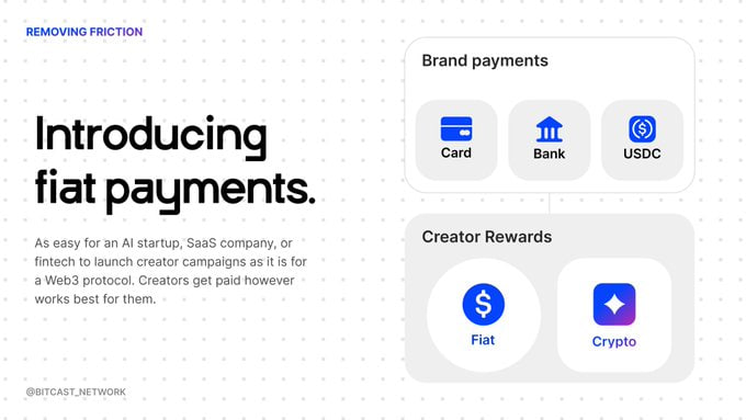 A promotional graphic from Bitcast Network announcing "Introducing fiat payments" under the tagline "REMOVING FRICTION." It highlights that brands can pay via Card, Bank, or USDC, while creators can receive rewards in either Fiat or Crypto—supporting the post's message that Bitcast is expanding creator marketing beyond Web3 to AI, SaaS, and fintech companies with flexible payment options.
