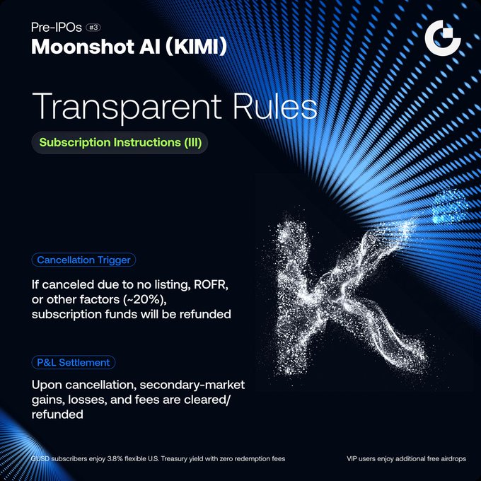 This image displays an informational graphic for "Pre-IPOs #3 Moonshot AI (KIMI)" detailing transparent subscription rules, specifically outlining the Cancellation Trigger policy (refunds if canceled due to no listing, ROFR, or other factors with ~20% probability) and the P&L Settlement policy (clearing secondary-market gains, losses, and fees upon cancellation), while noting that 0USD subscribers receive a 3.8% flexible U.S. Treasury yield with zero redemption fees and VIP users get additional free airdrops.