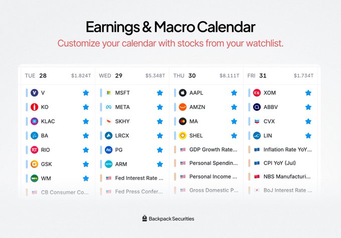 An Earnings & Macro Calendar interface from Backpack Securities showing upcoming dates (Tue 28, Wed 29, Thu 30, Fri 31) with stock tickers like V, KO, KLAC, BA, MSFT, META, AAPL, AMZN, XOM, CVX, and macro events including GDP Growth Rate, Inflation Rate YoY, CPI YoY, and Fed Interest Rate.