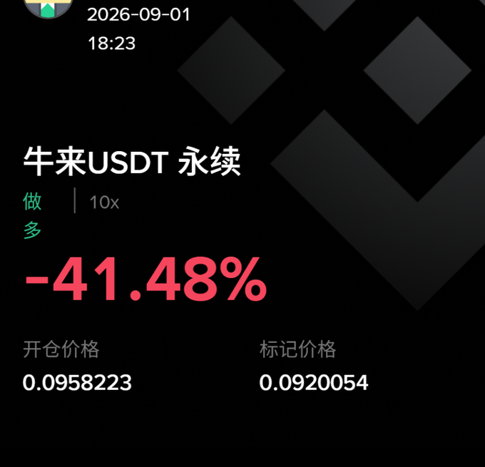A cryptocurrency trading screenshot dated 2026-09-01 18:23 showing a 10x long position on 牛来 (NiuLai) USDT perpetual futures with a -41.48% loss, an opening price of 0.0958223 and a mark price of 0.0920054.