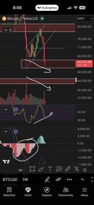 The image shows a smartphone screen with several market charts and indicators displayed, including Bollinger Bands, MACD, RSI, Volume Index, and more. It also has text showing that Bitcoin (BTC) Trading, currently priced at $1,878 per coin, is performing well, and the user is looking to buy more Bitcoins. The post suggests that Bitcoin trading has similarities to stock market trading in terms of bullish and bearish patterns, which could indicate a good buying opportunity for Bitcoin investors.