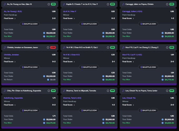 A grid of nine betting slips from Shuffle.com showing successful wagers across various tennis, badminton, and table tennis matches—including wins on An, Se Young vs Han, Gian Xi ($8,298.37 payout) and Lee, Cheuk Yiu vs Popov, Toma Junior ($4,625.00 payout)—demonstrating the author's winning streak shared with @PastelAlpha on the Shuffle betting platform.