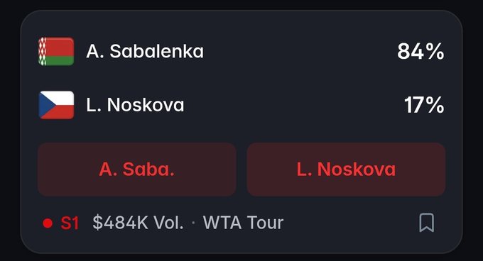A betting odds screen showing A. Sabalenka with Belarusian flag at 84% and L. Noskova with Czech flag at 17%, for an S1 match on the WTA Tour with $484K volume.